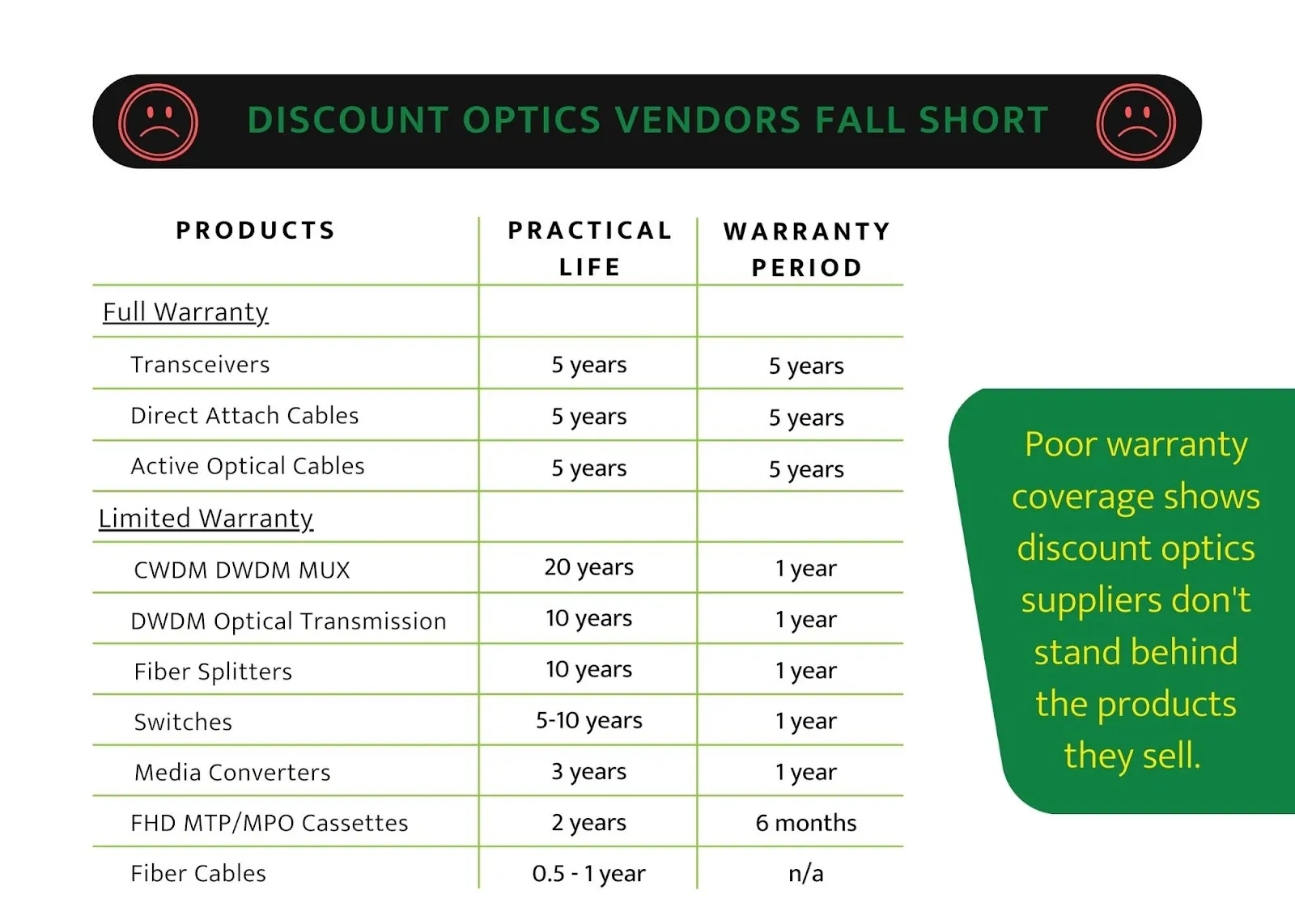 Fiber Optic Solutions